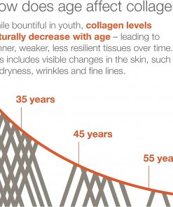 Youtheory Collagen (6,000 mg) - 120 tablets