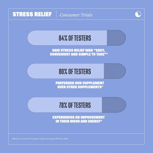Health By Habit Stress Relief - 60 capsules
