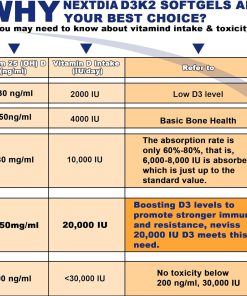 NextDia Vitamin D3 (20,000 IU) + K2 (200 mcg) - 120 softgels