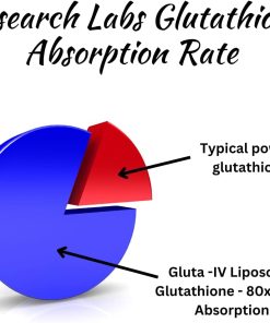 Research Labs Liposomal Glutathione - 60 softgels