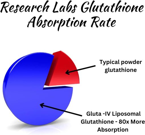 Research Labs Liposomal Glutathione - 60 softgels