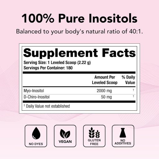 Theralogix Ovasitol Inositol Powder - 400 gram
