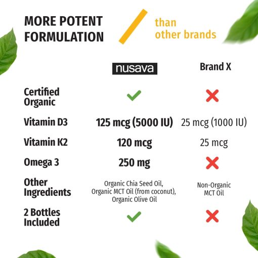 Nusava Organic D3 (5,000 IU) K2 (120 mcg) Omega 3 MCT Oil - 30 ml