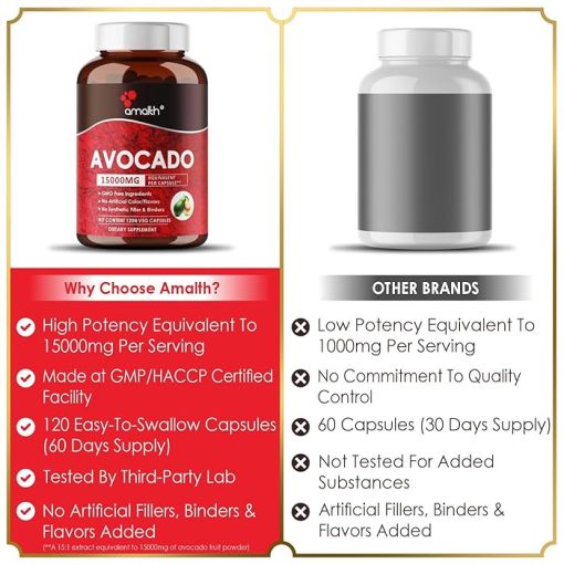 Amalth Avocado (15,000 mg) - 120 veg capsules