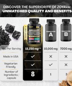 Zoyava Shilajit Ashwagandha Panax Ginseng (15,250 mg) - 60 veggie capsules