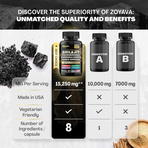 Zoyava Shilajit Ashwagandha Panax Ginseng (15,250 mg) - 60 veggie capsules