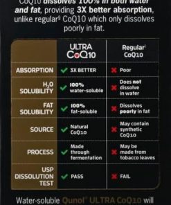 Qunol Ultra CoQ10 (100 mg) - 60 softgels