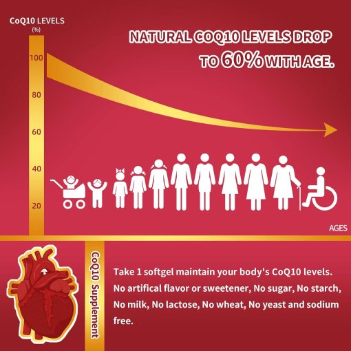 Zebora CoQ10 (300 mg) - 120 softgels
