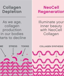 Neocell Hair, Skin & Nails Beauty Builder with Collagen, Biotin and Vitamin C - 60 gummies
