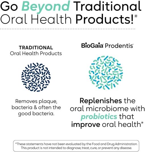 BioGaia Prodentis Oral Health Probiotic Mint Flavored - 30 lozenges