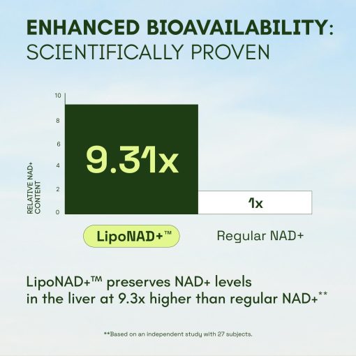 Cata-Kor NAD+ Advanced (500 mg) - 60 capsules