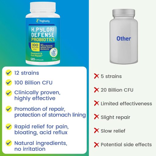 Yoghuaty H.Pylori Defence Probiotics (100 billion CFU) - 120 capsules