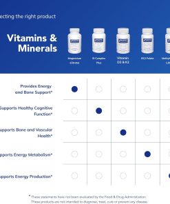 Pure Encapsulations Magnesium Citrate - 90 capsules