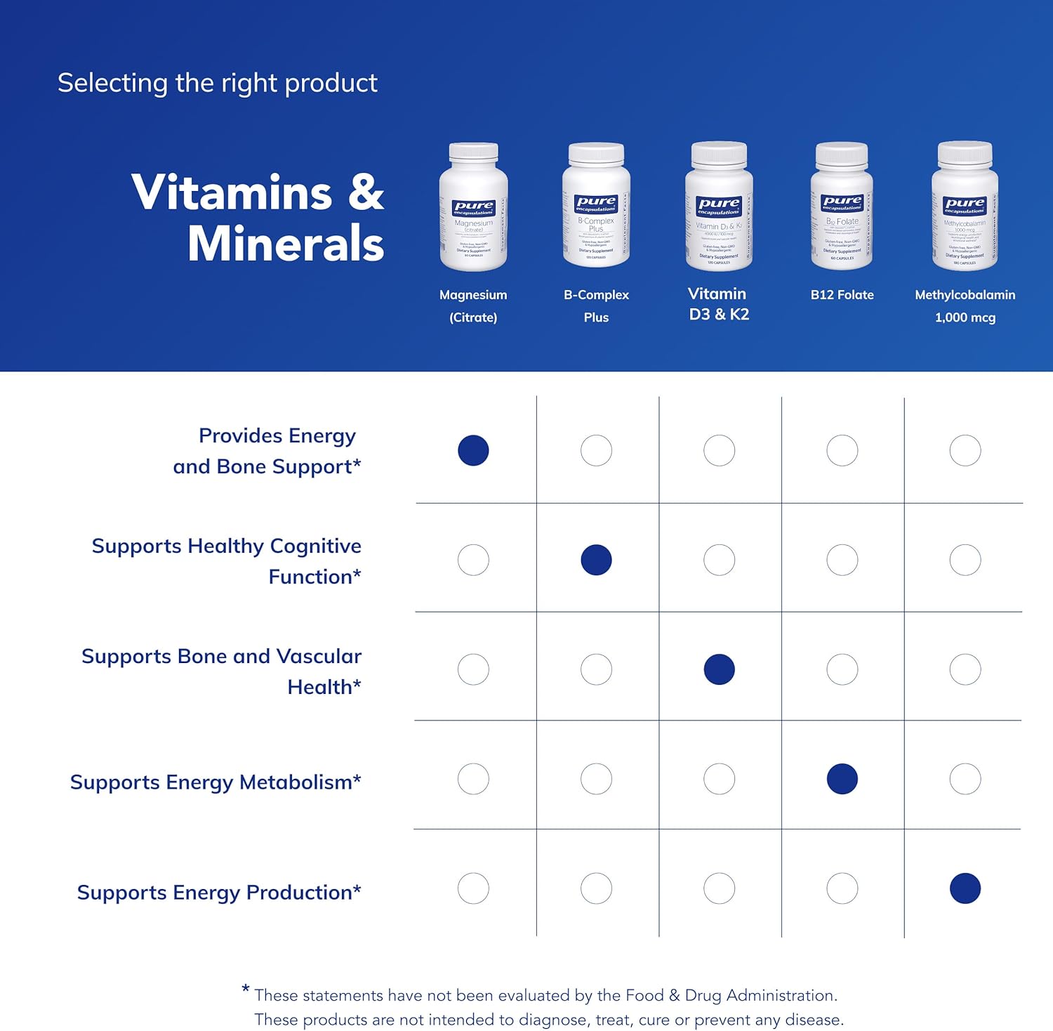 Pure Encapsulations Magnesium Citrate - 90 capsules