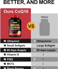 Dr Foster Ubiquinol CoQ10 (600 mg) - 120 softgels