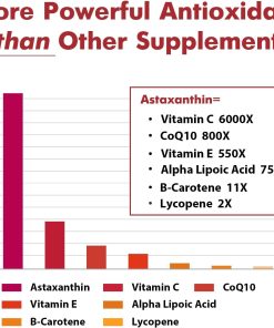 Osasuna Liposomal Astaxanthin (24 mg) - 60 softgels