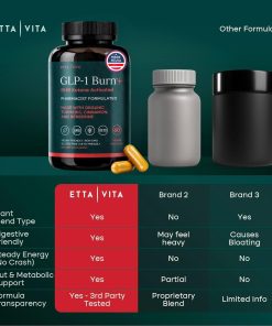 Etta Vita GLP-1 Burn - 60 veggie capsules