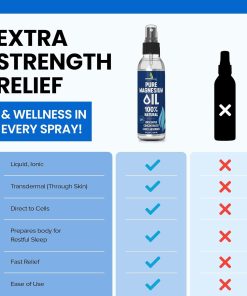 Essentially Based Pure Magnesium Oil Unscented - 237 ml