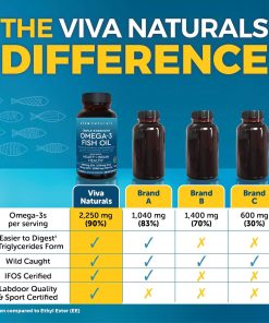 Vivanaturals Omega-3 Fish Oil (2,500 mg) Triple Strength - 180 softgels