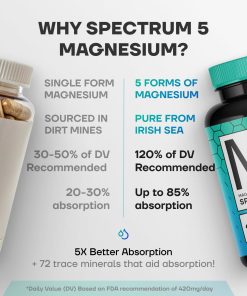 Sonohealth Magnesium Complex Spectrum 5-in-1 (500 mg) - 60 capsules