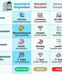Sonohealth Magnesium Complex Spectrum 5-in-1 (500 mg) - 60 capsules