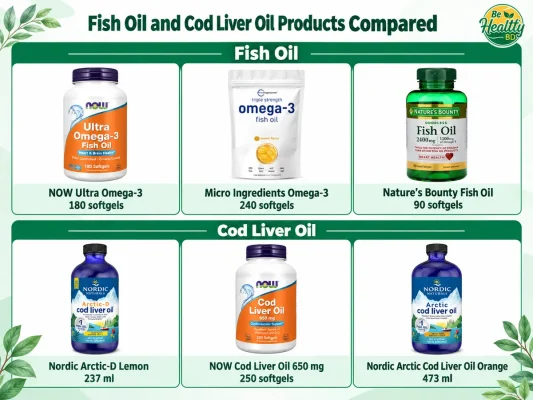 Three fish oil supplements and three cod liver oil supplements compared in Bangladesh