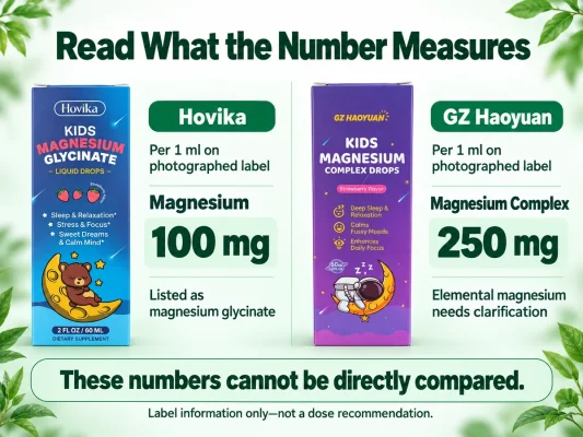 Hovika’s declared magnesium amount compared with GZ Haoyuan’s magnesium complex weight per 1 ml